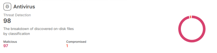 Bluehost Malware Protection - Antivirus Section
